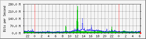 l3-brocade_1_1 Traffic Graph