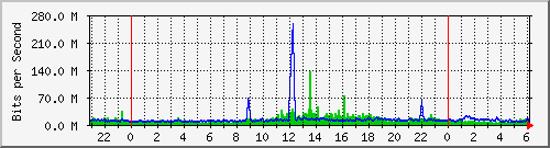 l3-brocade_1_3 Traffic Graph