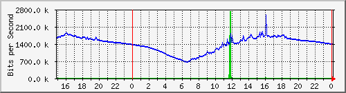 pm-fcm-l3-x440g2-24p-e56-n2-totoaba_site_1_17 Traffic Graph