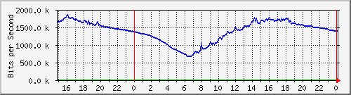 pm-fcm-l3-x440g2-24p-e56-n2-totoaba_site_1_4 Traffic Graph