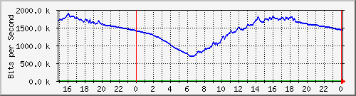 pm-fcm-l3-x440g2-24p-e56-n2-totoaba_site_1_8 Traffic Graph