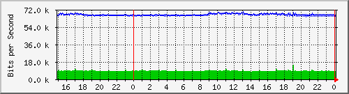 pm-fcs-l3-x440g2-24p-e3-n1-site_1_15 Traffic Graph