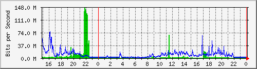 pm-fiad-l3-5520-24x-voss-e34-n2-site_1_21 Traffic Graph